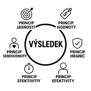 výsledek